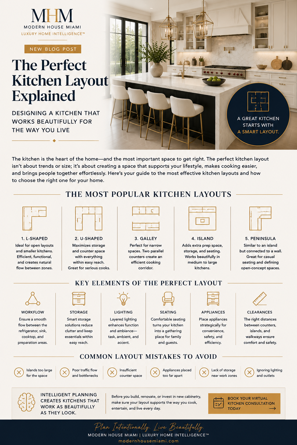 The Perfect Kitchen Layout Explained | Kitchen Planning Guide